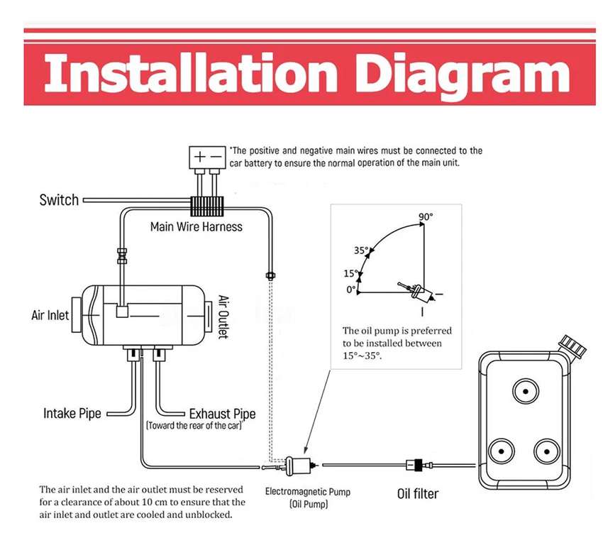 Diesel heater Installation Diagram